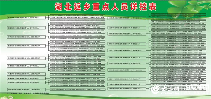 武汉人口表_武汉人口分布图(2)